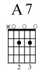 A7 Chord
