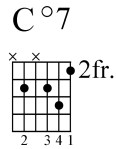 diminished diminished chord 2