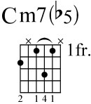 diminished minor chord 3