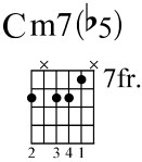 diminished minor chord