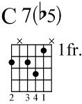 major flat five minor chord 3