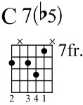 major flat five minor chord