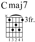 major major chord 2
