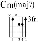 minor major chord 2