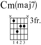 minor major chord 3
