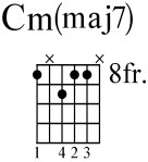 minor major chord